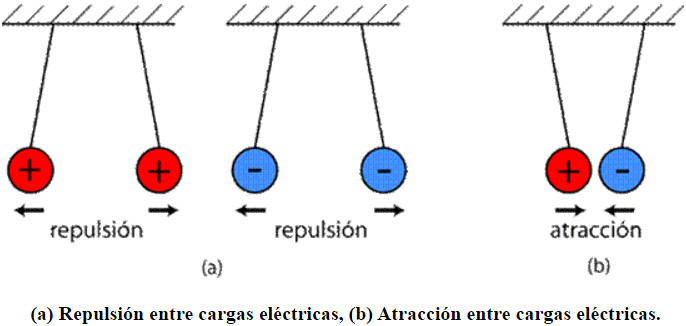 Curso de Reparación Electrónica Junio 2024