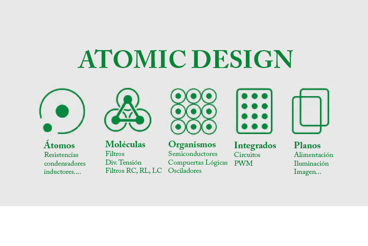 Reparación Electrónica de Portátiles (Atomic Design)