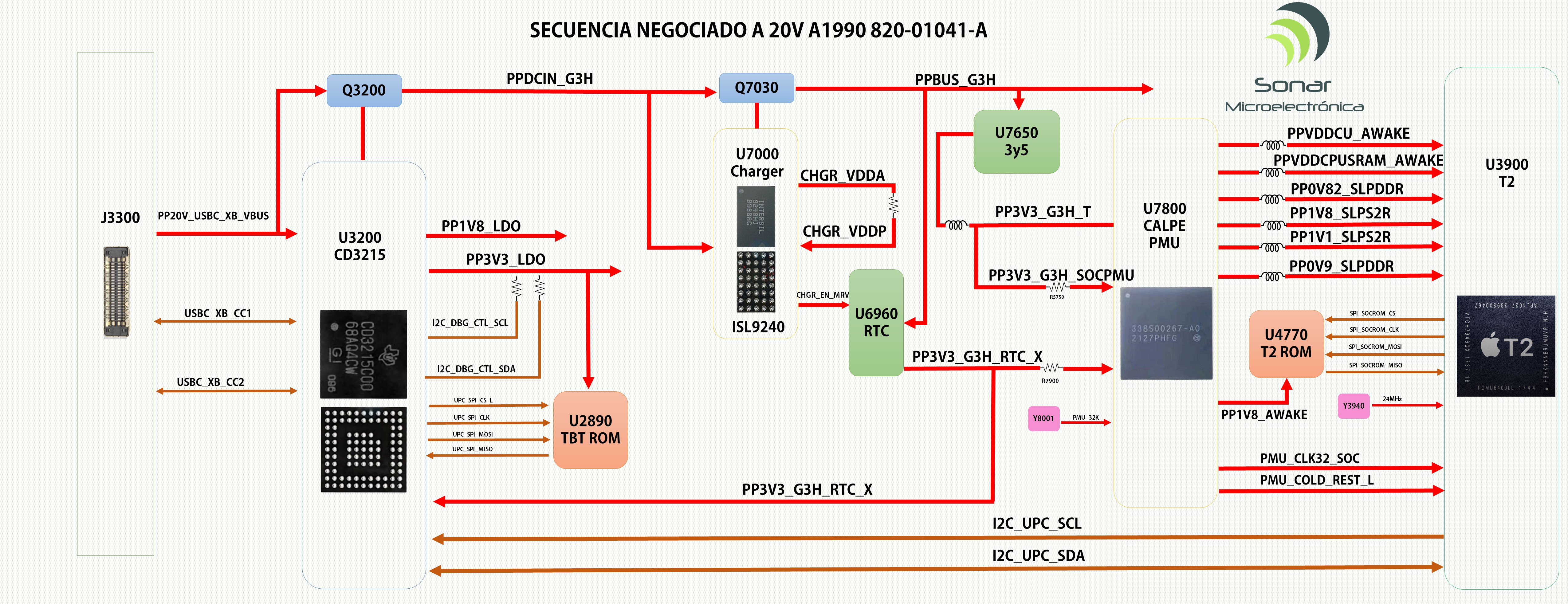 Asistencia para MacBook