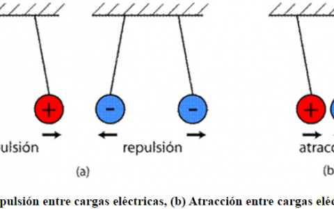 Curso de Reparación Electrónica Junio 2024