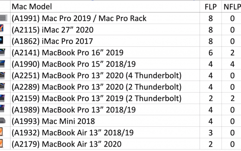 Fallos en Nand y Aumento de Capacidad de Almacenamiento T1, T2 y M1